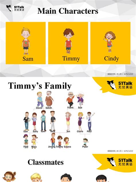 what is your name 51talk pdf